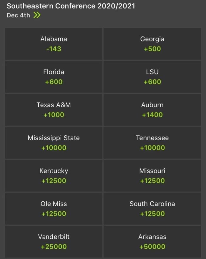 Odds courtesy of DraftKing Sportsbook